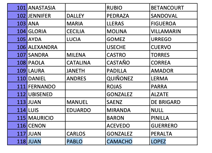 nombres divertidos